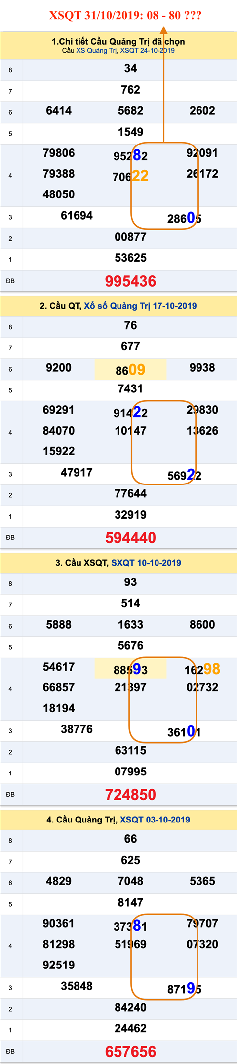 Tham khao an so XSQT 31-10-2019 Tham khao an so XSQT 31-10-2019